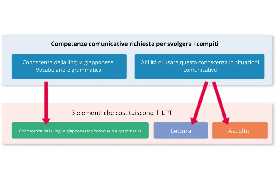 come preparare il jlpt