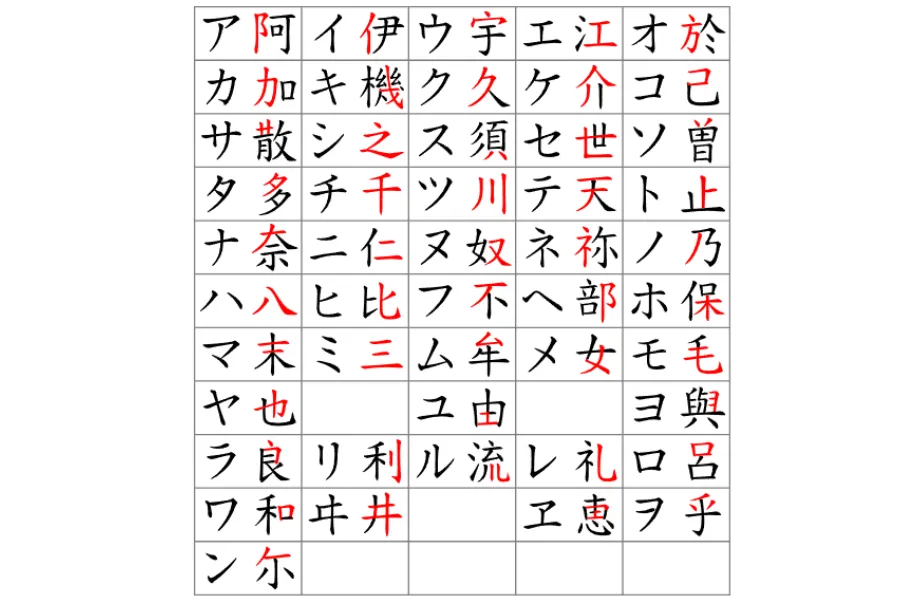 origine katakana