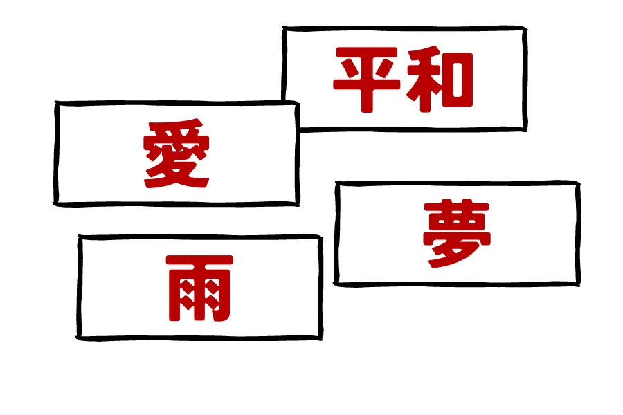 kanji belli